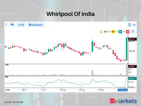 Whirlpool Of India