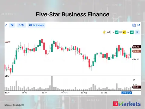 Five-Star Business Finance 