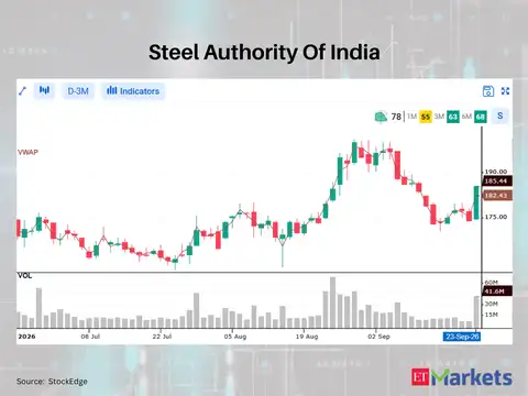 Steel Authority Of India 