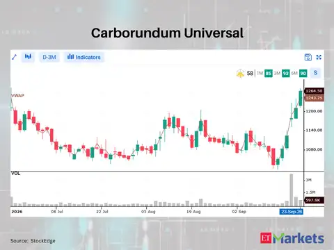 Carborundum Universal 