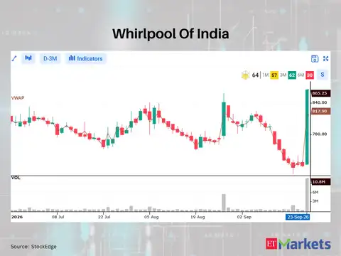 Whirlpool Of India 