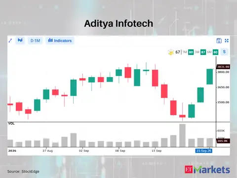 Aditya Infotech 
