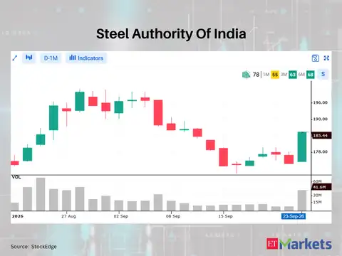 Steel Authority Of India 