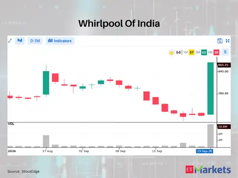 Whirlpool Of India 