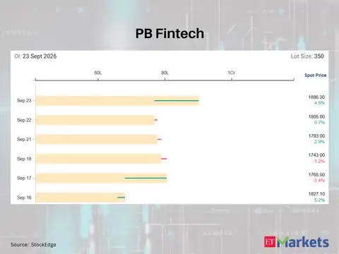 PB Fintech