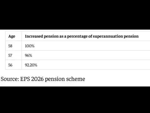 EPS pension before 58: How much pension will you get?