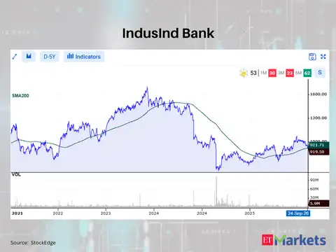 IndusInd Bank 