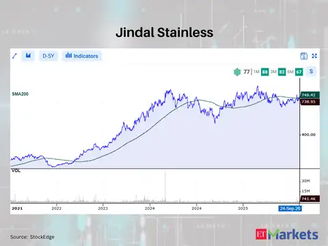 Jindal Stainless 