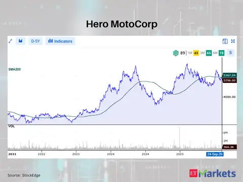 Hero MotoCorp 