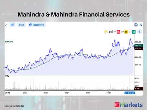 Mahindra & Mahindra Financial Services 
