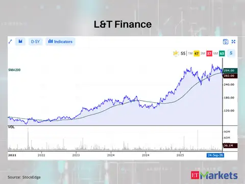 L&T Finance 