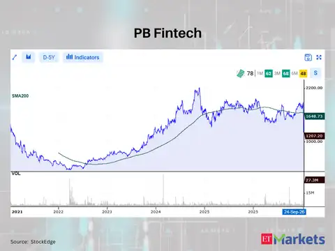 PB Fintech 