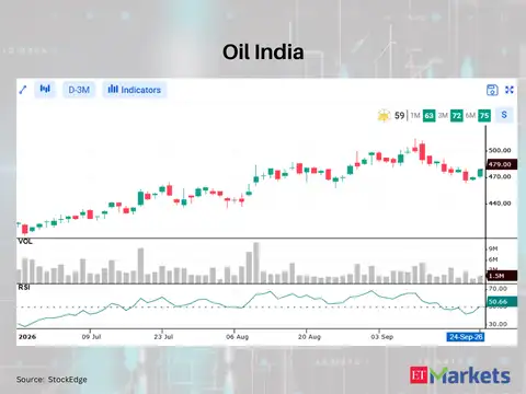 Oil India