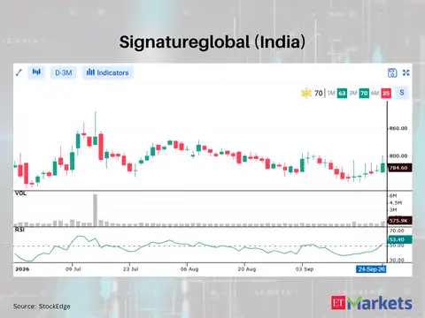 Signatureglobal (India)