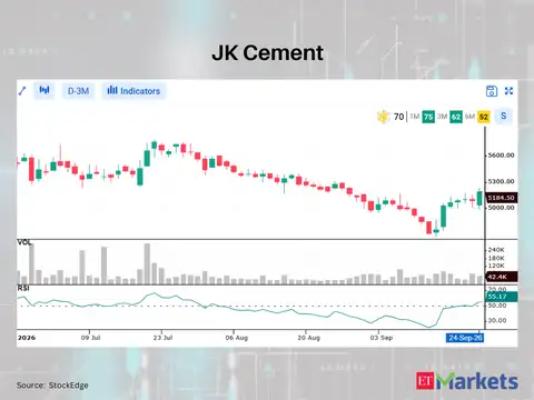 JK Cement 