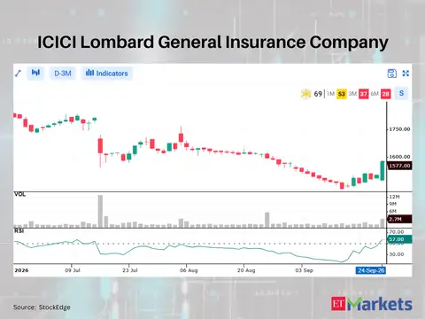 ICICI Lombard General Insurance Company 