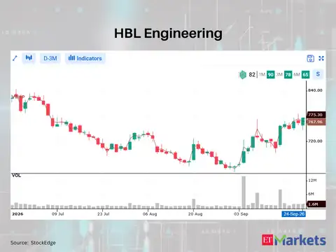HBL Engineering 