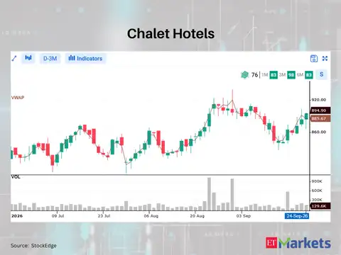 Chalet Hotels 