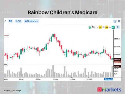 Rainbow Children&rsquo;s Medicare 