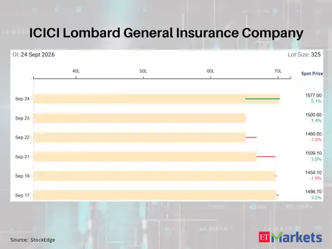 ICICI Lombard General Insurance Company 