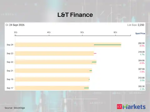 L&T Finance 