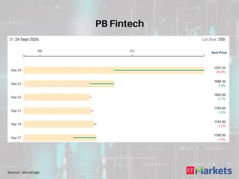 PB Fintech 