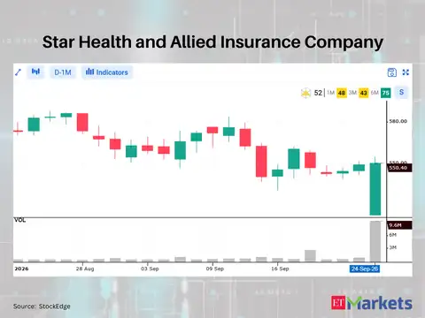 Star Health and Allied Insurance Company 