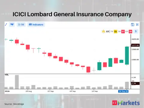 ICICI Lombard General Insurance Company 