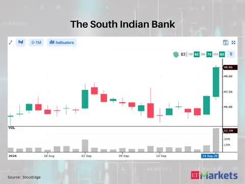 The South Indian Bank 