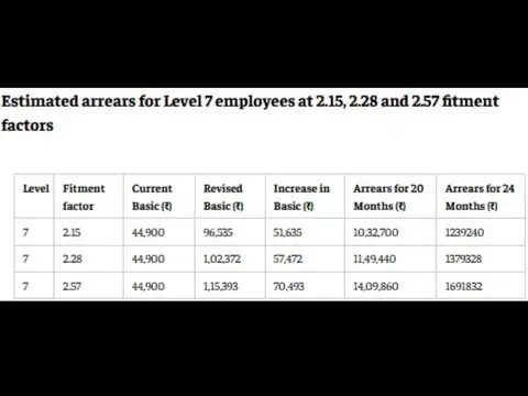 Level 7 arrears: Could 24-month delay mean ₹16.9 lakh?