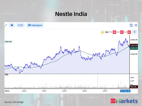 Nestle India 