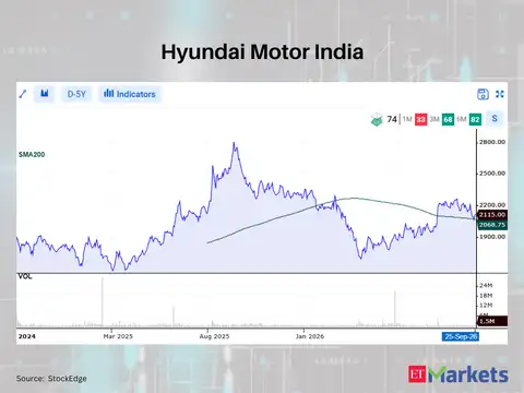 Hyundai Motor India 