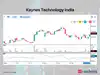 Bank of Maharashtra among 5 stocks showing RSI trending up