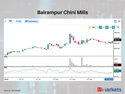 Balrampur Chini Mills 