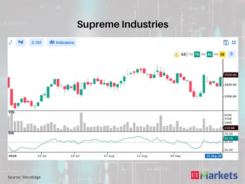 Supreme Industries 