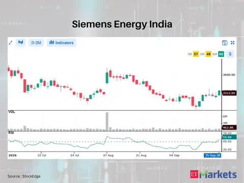 Siemens Energy India 