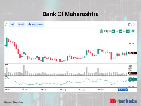 Bank Of Maharashtra 