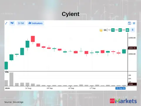 Cyient 