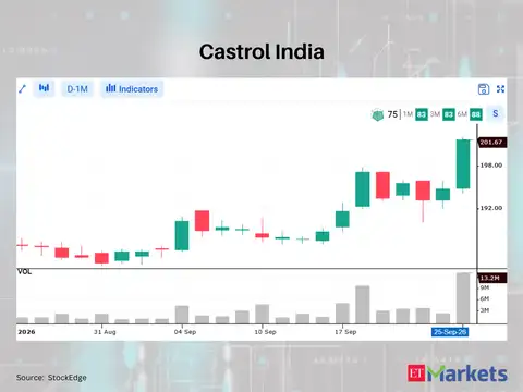 Castrol India 