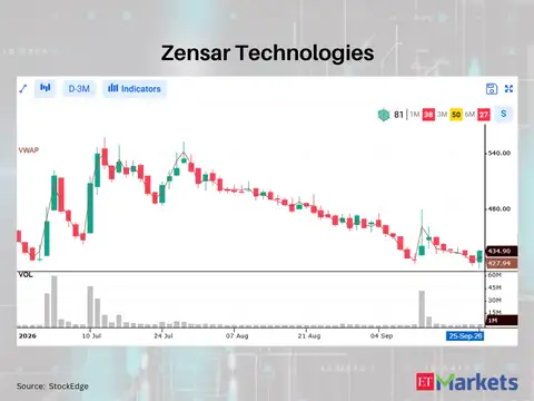 Zensar Technologies 