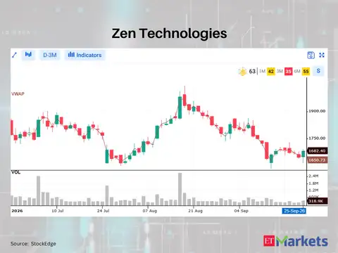 Zen Technologies 