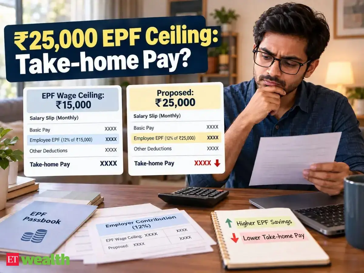 EPF wage ceiling and take-home pay: Who could see a reduction? - EPF ...