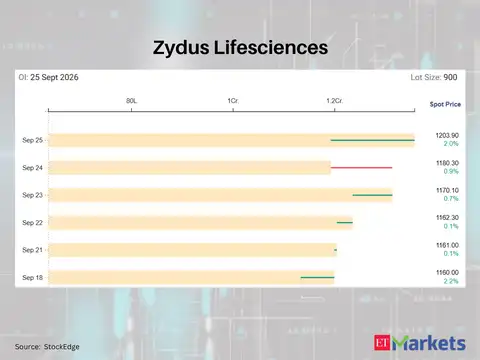 Zydus Lifesciences 