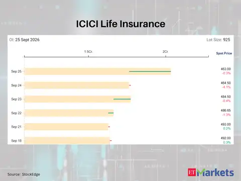 ICICI Prudential Life Insurance
