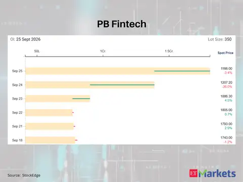 PB Fintech 