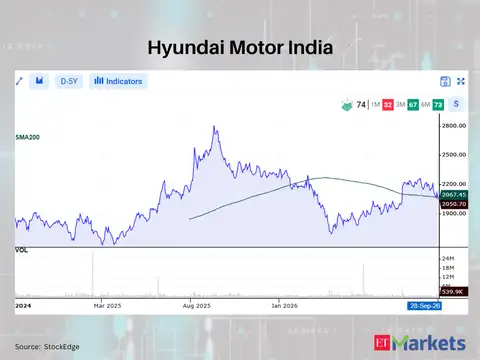 Hyundai Motor India 