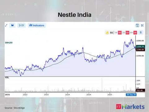 Nestle India 