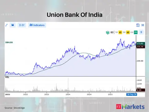 Union Bank Of India 