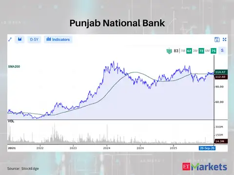 Punjab National Bank 