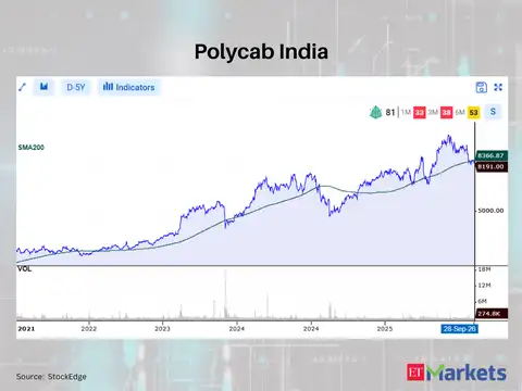 Polycab India 